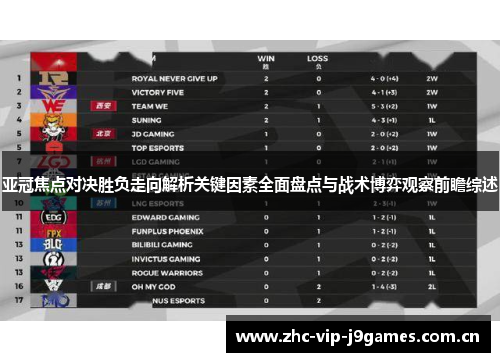亚冠焦点对决胜负走向解析关键因素全面盘点与战术博弈观察前瞻综述 亚冠焦点对决胜负走向解析关键因素全面盘点与战术博弈观察前瞻综述