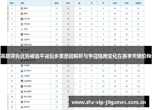 英超领先优势被追平背后多重原因解析与争冠格局变化在赛季关键阶段 英超领先优势被追平背后多重原因解析与争冠格局变化在赛季关键阶段